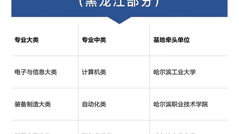 一线城市心理咨询师培训师资对比